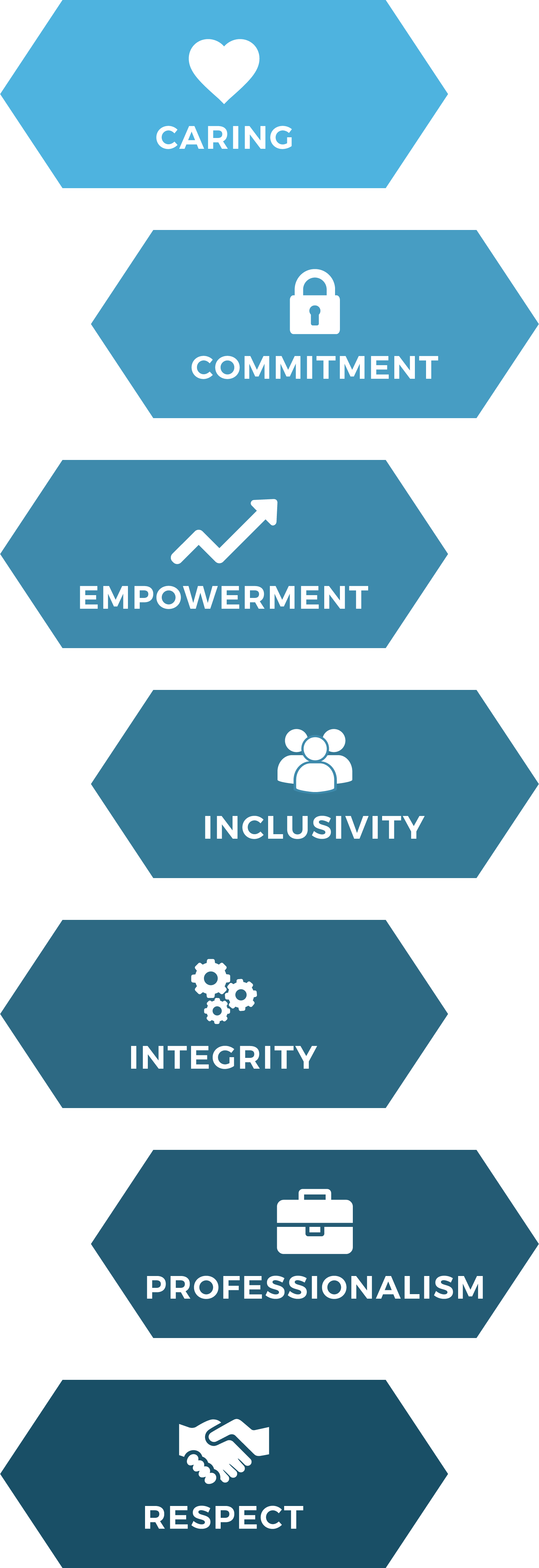 Core Values